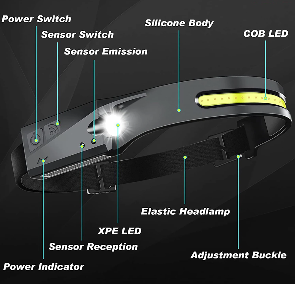 LED-Stirnlampe mit Bewegungssensor, 230°Breitstrahl und 5 Lichtmodi